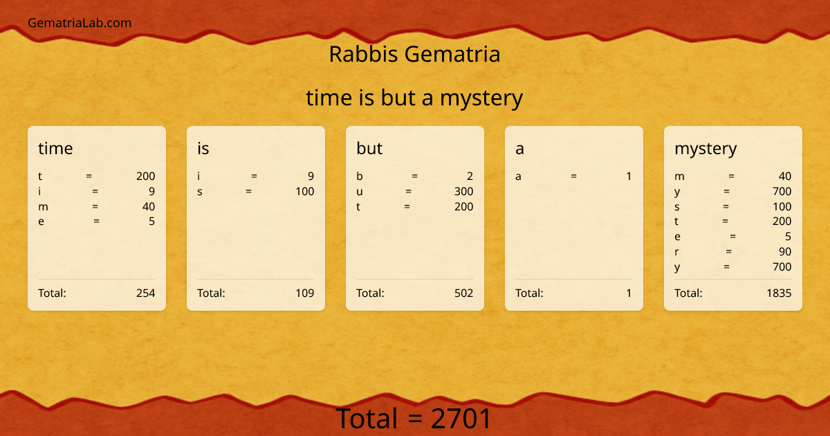 time is but a mystery in rabbis Gematria